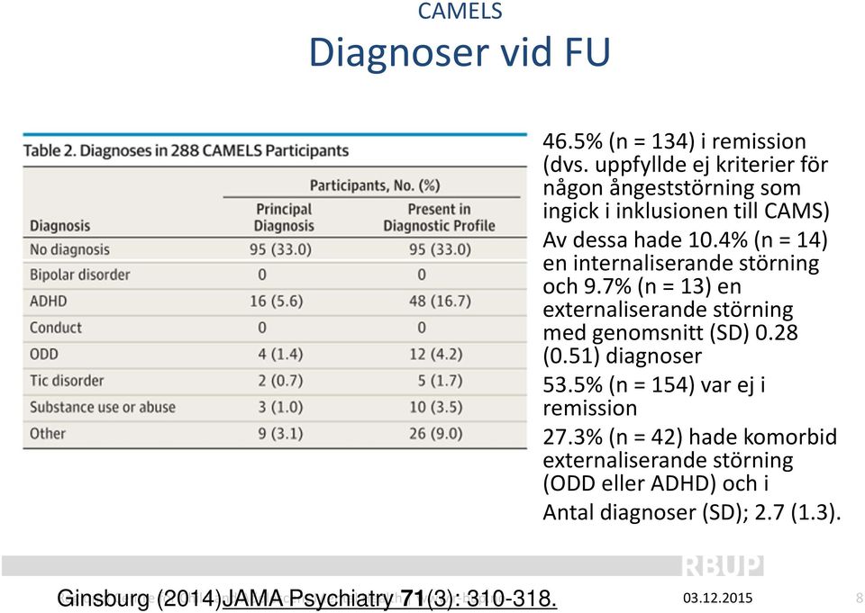 4% (n = 14) en internaliserande störning och 9.7% (n = 13) en externaliserande störning med genomsnitt (SD) 0.28 (0.51) diagnoser 53.