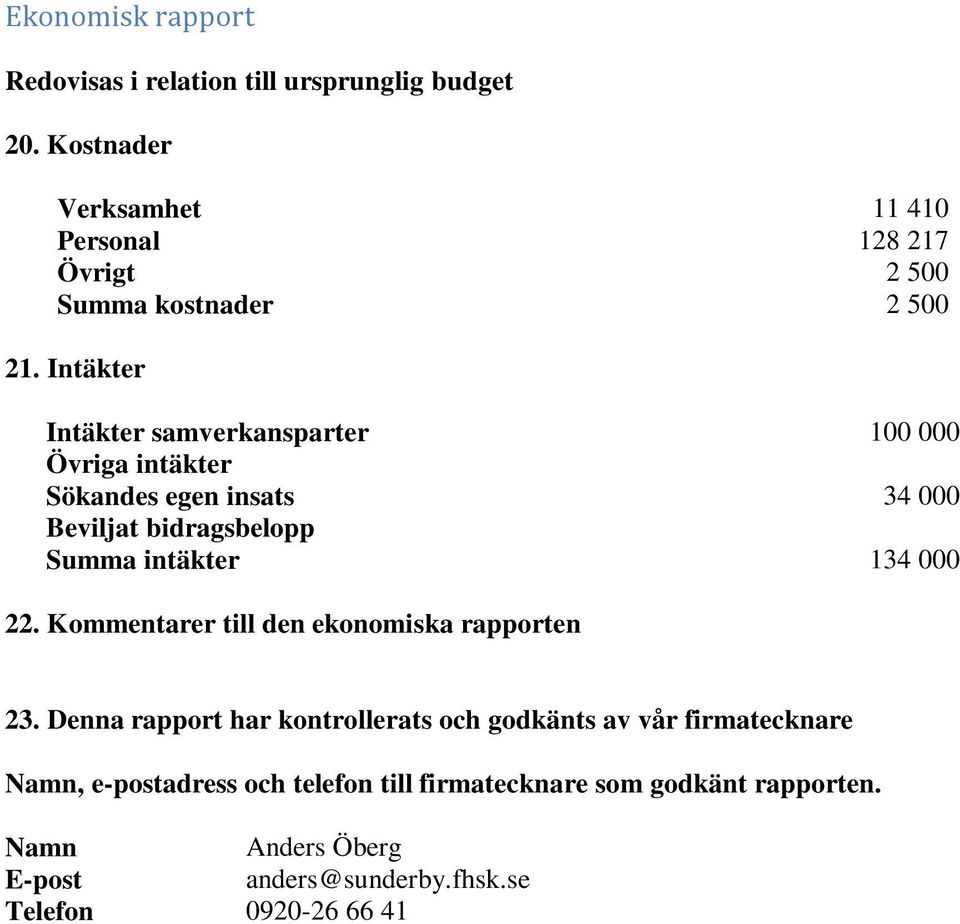 Intäkter Intäkter samverkansparter 100 000 Övriga intäkter Sökandes egen insats 34 000 Beviljat bidragsbelopp Summa intäkter 134 000 22.