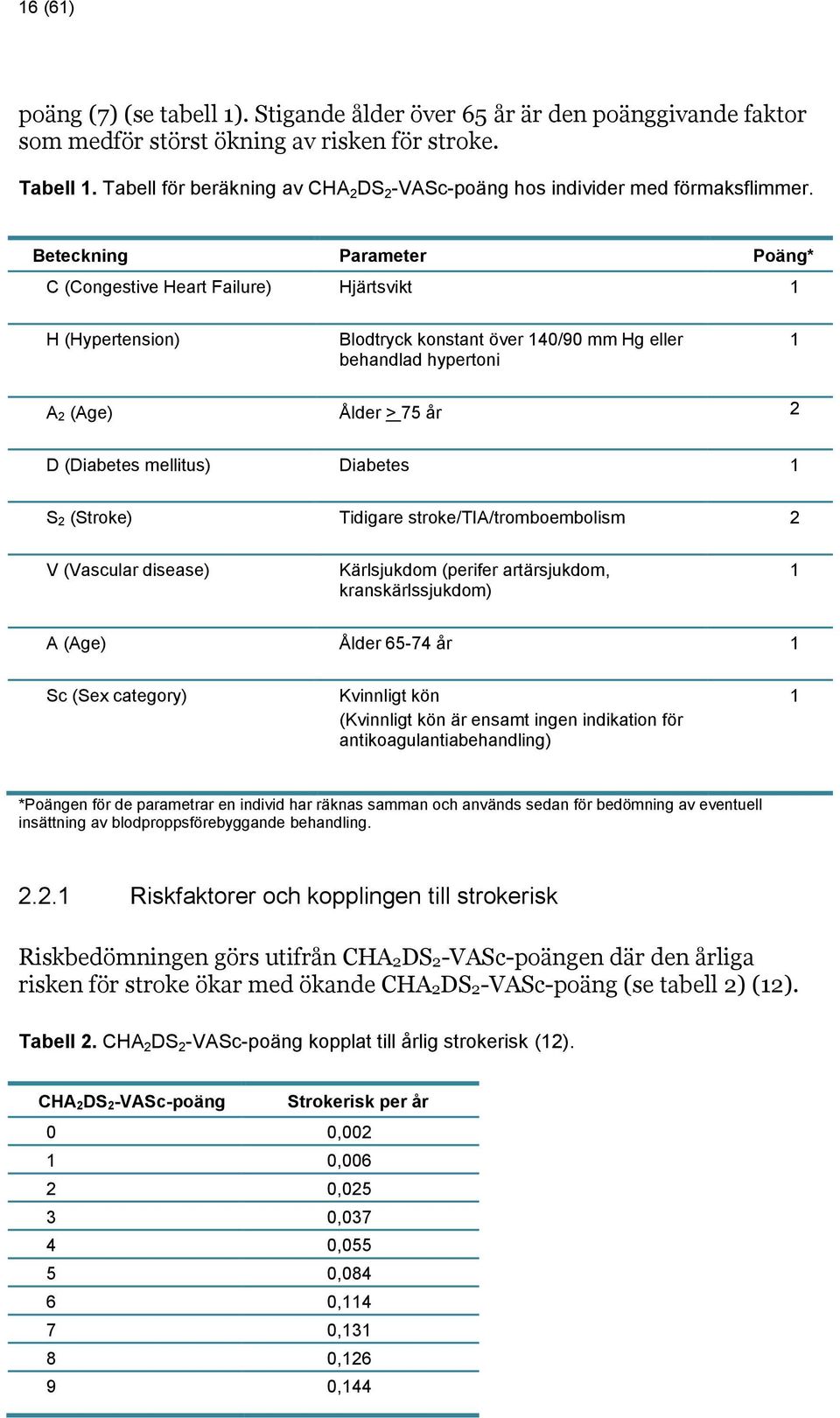 Beteckning Parameter Poäng* C (Congestive Heart Failure) Hjärtsvikt 1 H (Hypertension) Blodtryck konstant över 140/90 mm Hg eller behandlad hypertoni 1 A 2 (Age) Ålder > 75 år 2 D (Diabetes mellitus)