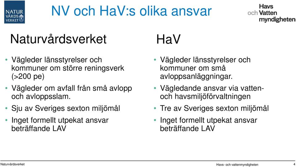 Sju av Sveriges sexton miljömål Inget formellt utpekat ansvar beträffande LAV HaV Vägleder länsstyrelser och kommuner om
