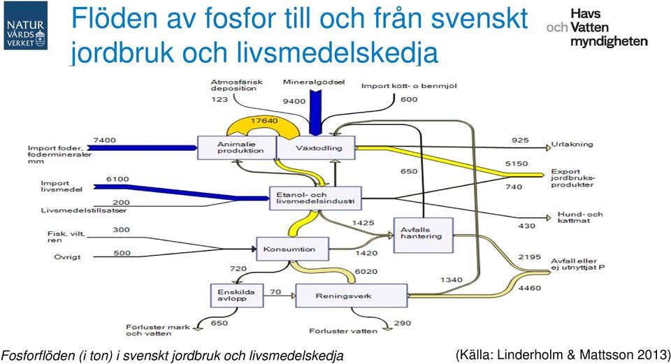 vattenmyndigheten 9 (Källa: Linderholm & Mattsson