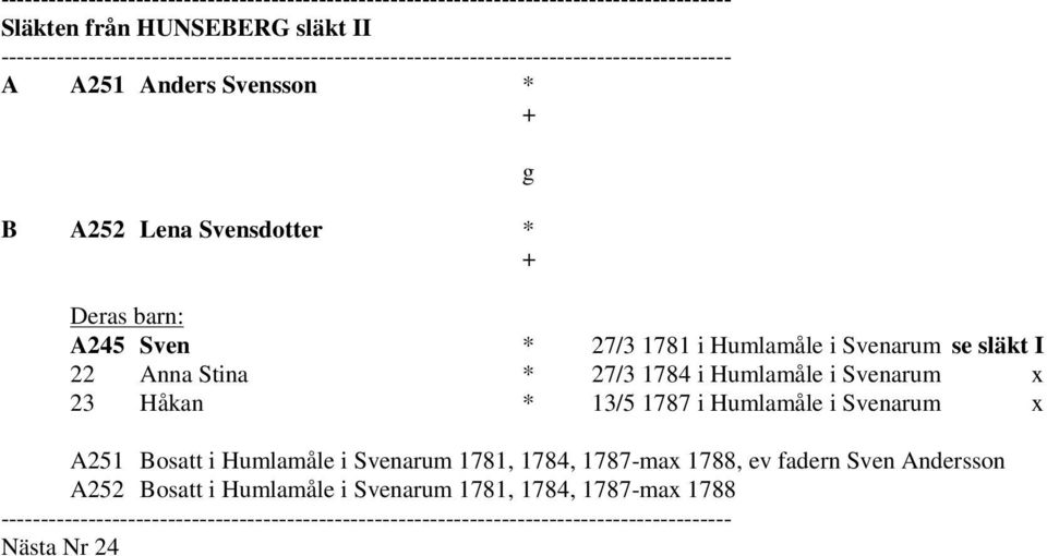 Håkan * 13/5 1787 i Humlamåle i Svenarum x A251 Bosatt i Humlamåle i Svenarum 1781, 1784, 1787-max