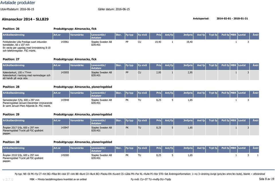 143955 Staples Sweden AB PP CU 2,95 1 2,95 1 3 Position: 28 Produktgrupp: Almanacka, planeringsblad Semesterplan 5/fp, 600 x 297 mm Planeringsblad Januari-December innevarande år samt Januari-Mars