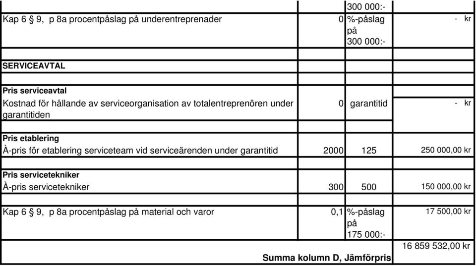 serviceteam vid serviceärenden under garantitid 2000 125 250 000,00 kr Pris servicetekniker À-pris servicetekniker 300 500