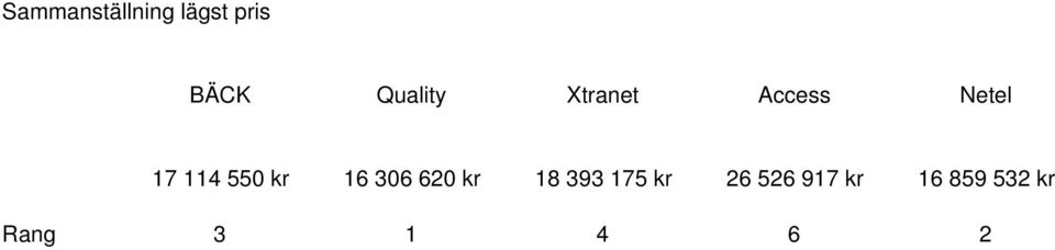 550 kr 16 306 620 kr 18 393 175 kr