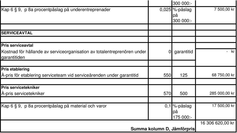 serviceteam vid serviceärenden under garantitid 550 125 68 750,00 kr Pris servicetekniker À-pris servicetekniker 570 500 285