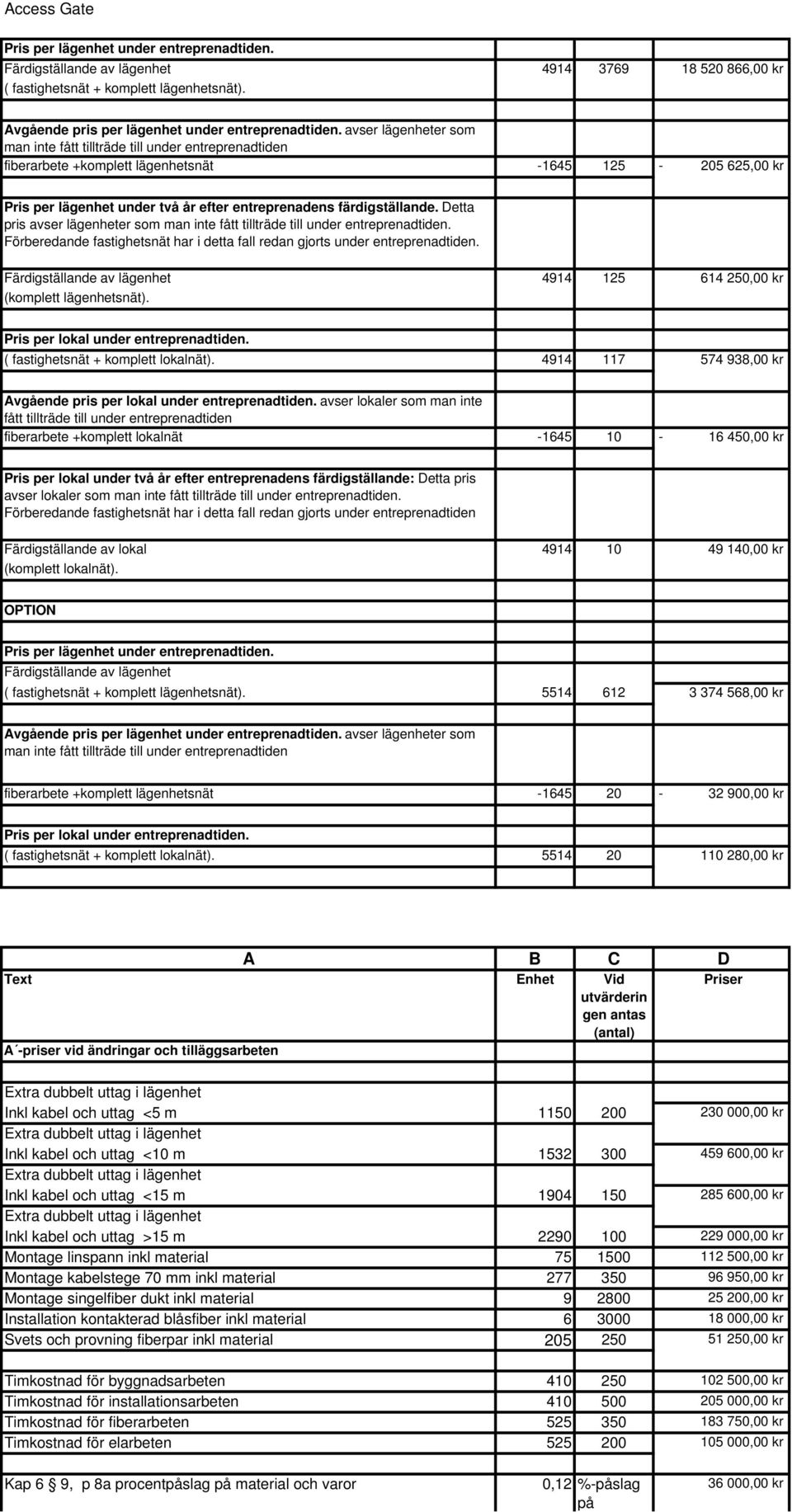 Förberedande fastighetsnät har i detta fall redan gjorts under entreprenadtiden. (komplett lägenhetsnät). 4914 125 614 250,00 kr ( fastighetsnät + komplett lokalnät).