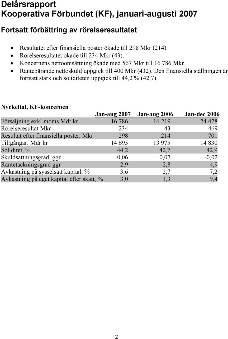 Den finansiella ställningen är fortsatt stark och soliditeten uppgick till 44,2 % (42,7).