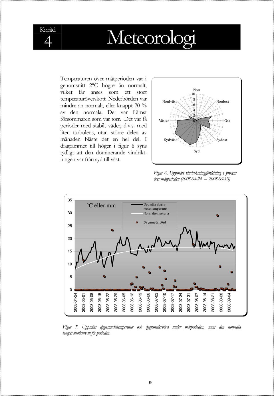 I diagrammet till höger i figur 6 syns tydligt att den dominerande vindriktningen var från syd till väst. Nordväst Väs ter väst 1 8 6 4 2 Nordost ost Figur 6.