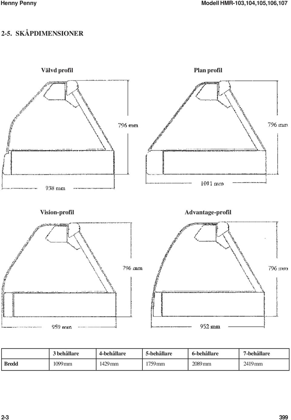 4-behållare 5-behållare 6-behållare 7-behållare