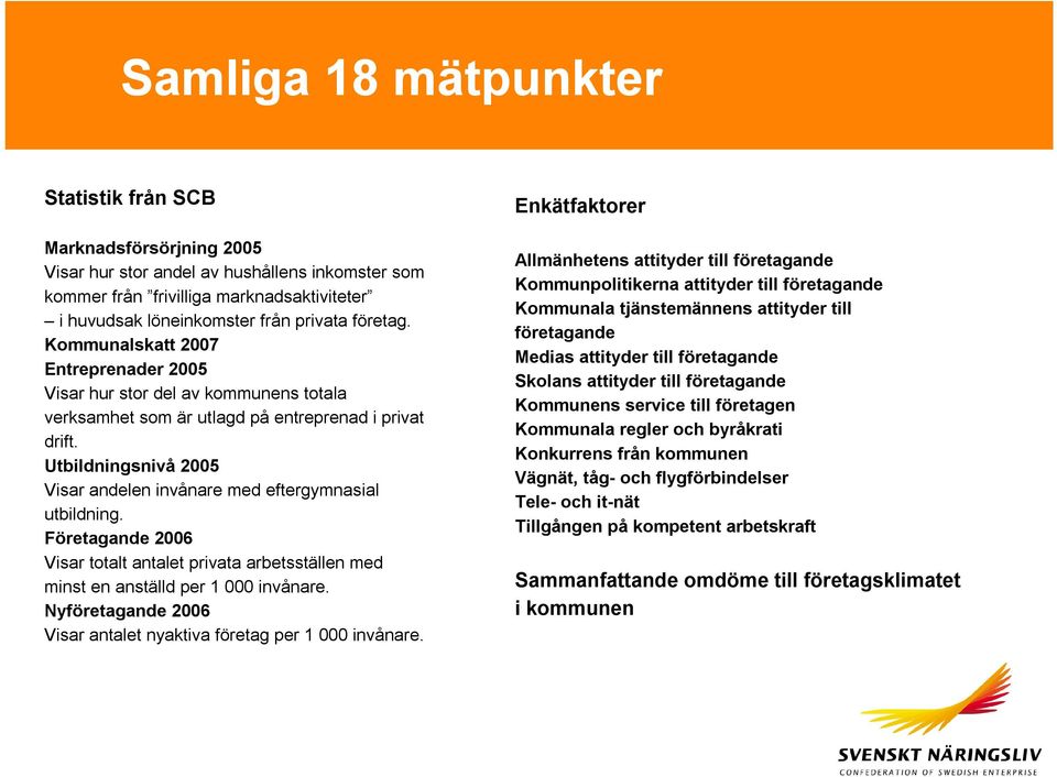 Utbildningsnivå 2005 Visar andelen invånare med eftergymnasial utbildning. Företagande 2006 Visar totalt antalet privata arbetsställen med minst en anställd per 1 000 invånare.