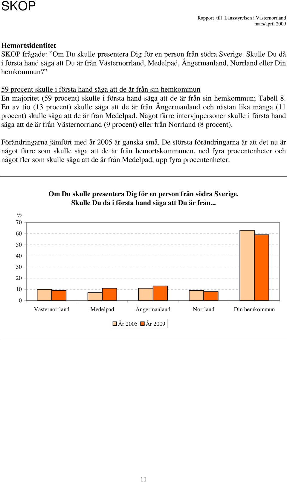 59 procent skulle i första hand säga att de är från sin hemkommun En majoritet (59 procent) skulle i första hand säga att de är från sin hemkommun; Tabell 8.