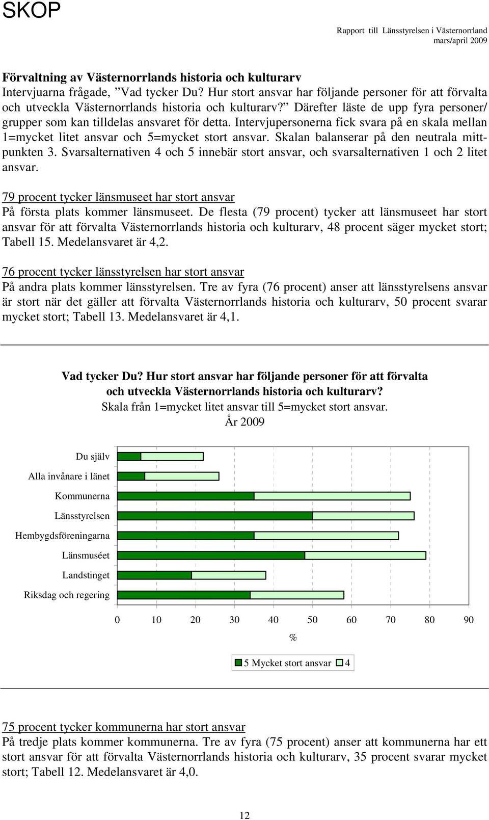 Skalan balanserar på den neutrala mittpunkten 3. Svarsalternativen 4 och 5 innebär stort ansvar, och svarsalternativen 1 och 2 litet ansvar.