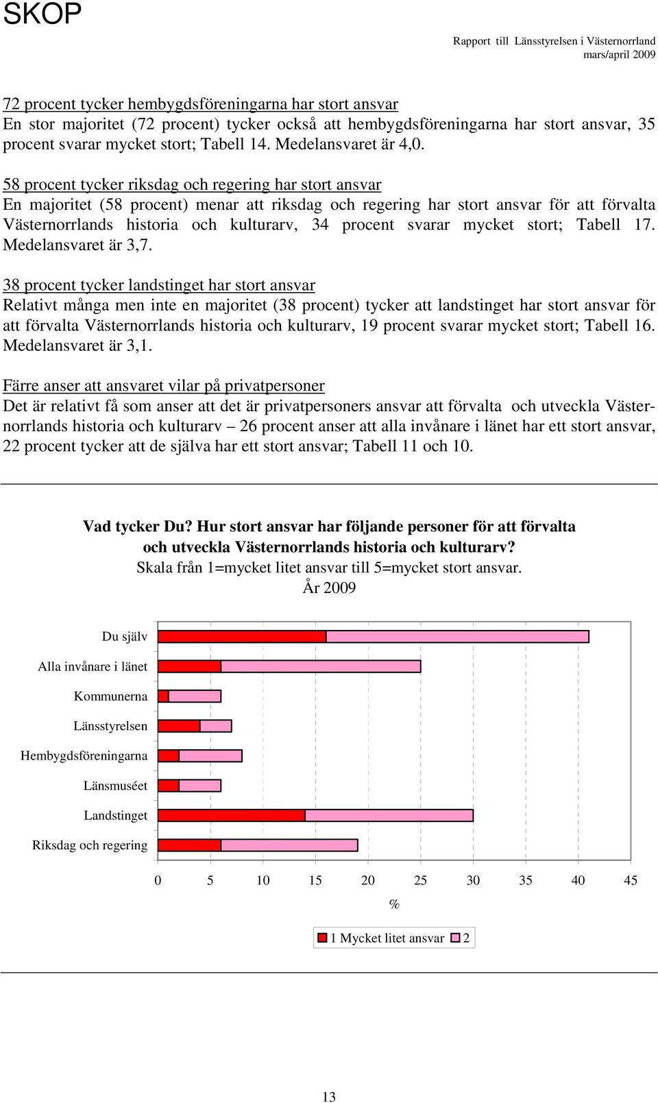 58 procent tycker riksdag och regering har stort ansvar En majoritet (58 procent) menar att riksdag och regering har stort ansvar för att förvalta Västernorrlands historia och kulturarv, 34 procent