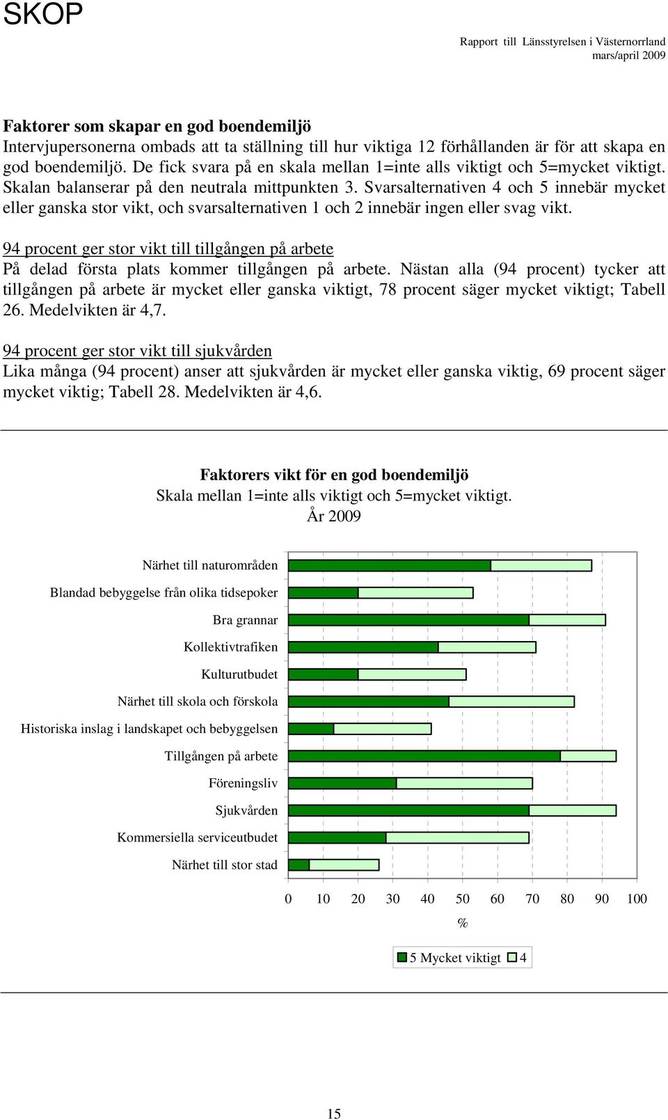 Svarsalternativen 4 och 5 innebär mycket eller ganska stor vikt, och svarsalternativen 1 och 2 innebär ingen eller svag vikt.