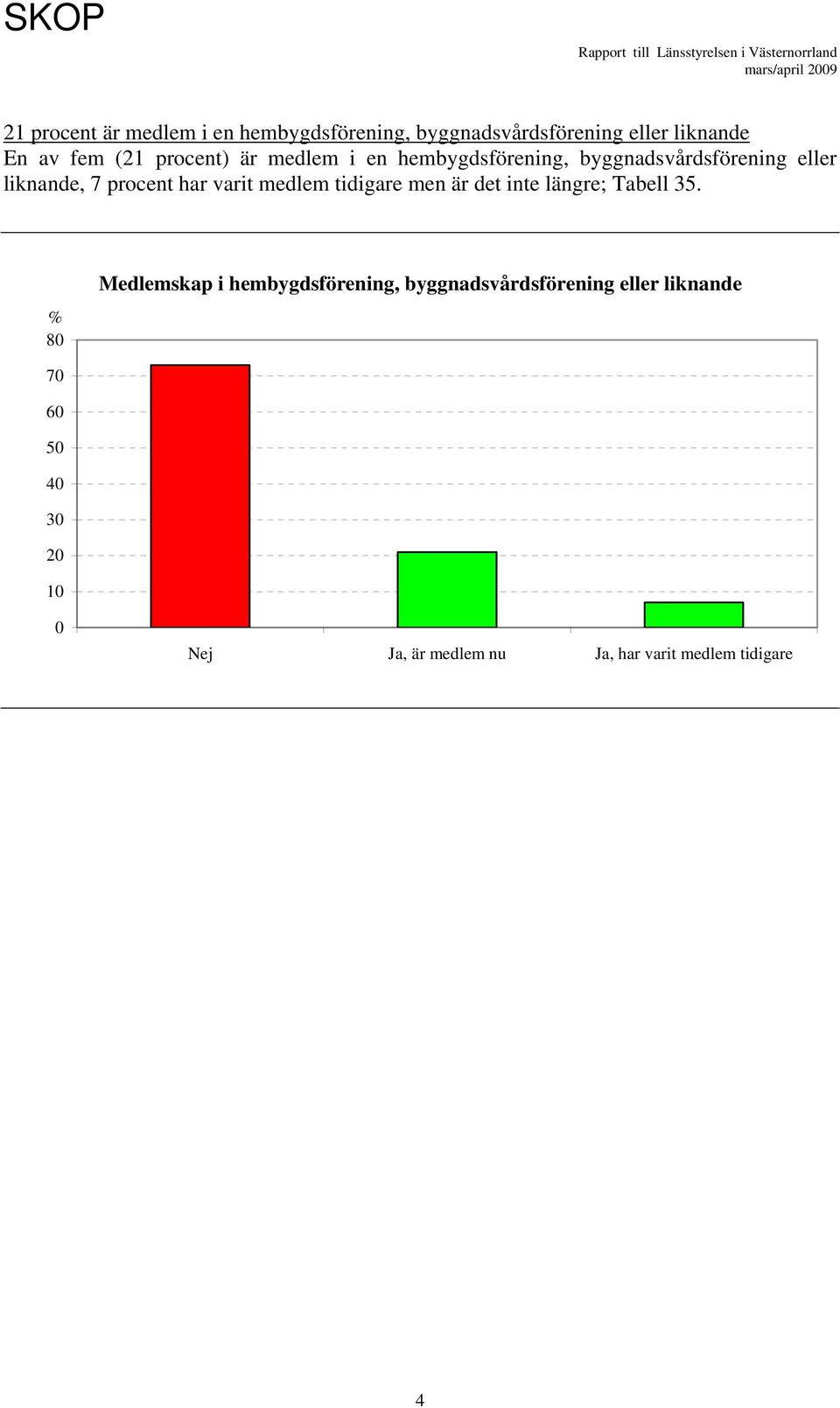 varit medlem tidigare men är det inte längre; Tabell 35.