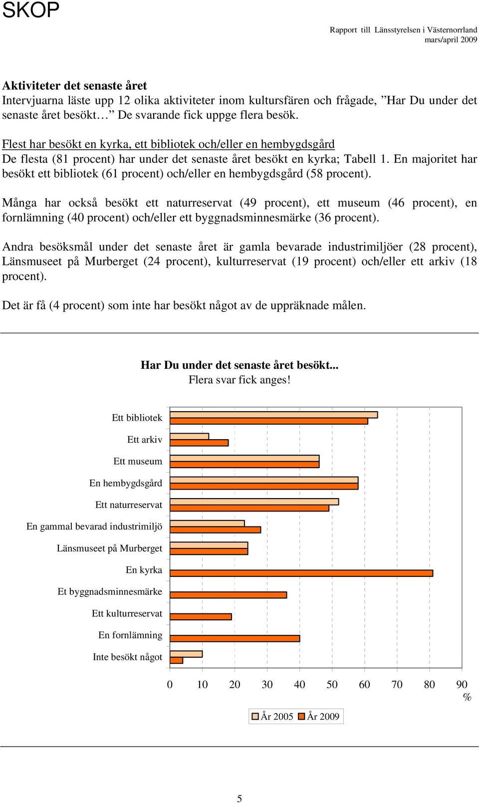 En majoritet har besökt ett bibliotek (61 procent) och/eller en hembygdsgård (58 procent).