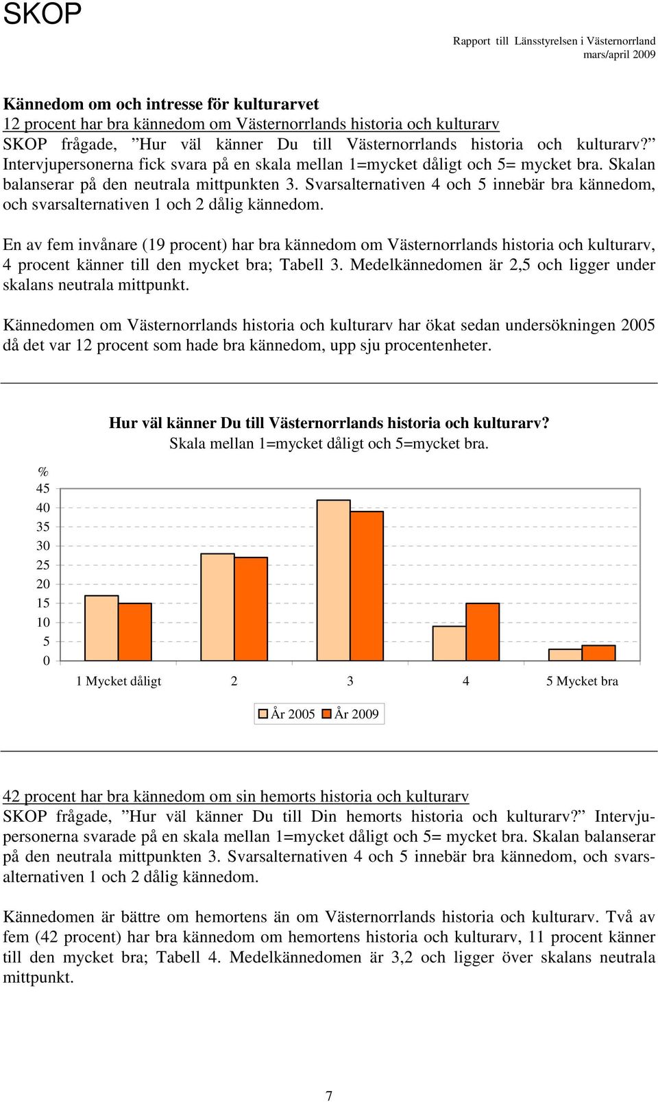 Svarsalternativen 4 och 5 innebär bra kännedom, och svarsalternativen 1 och 2 dålig kännedom.