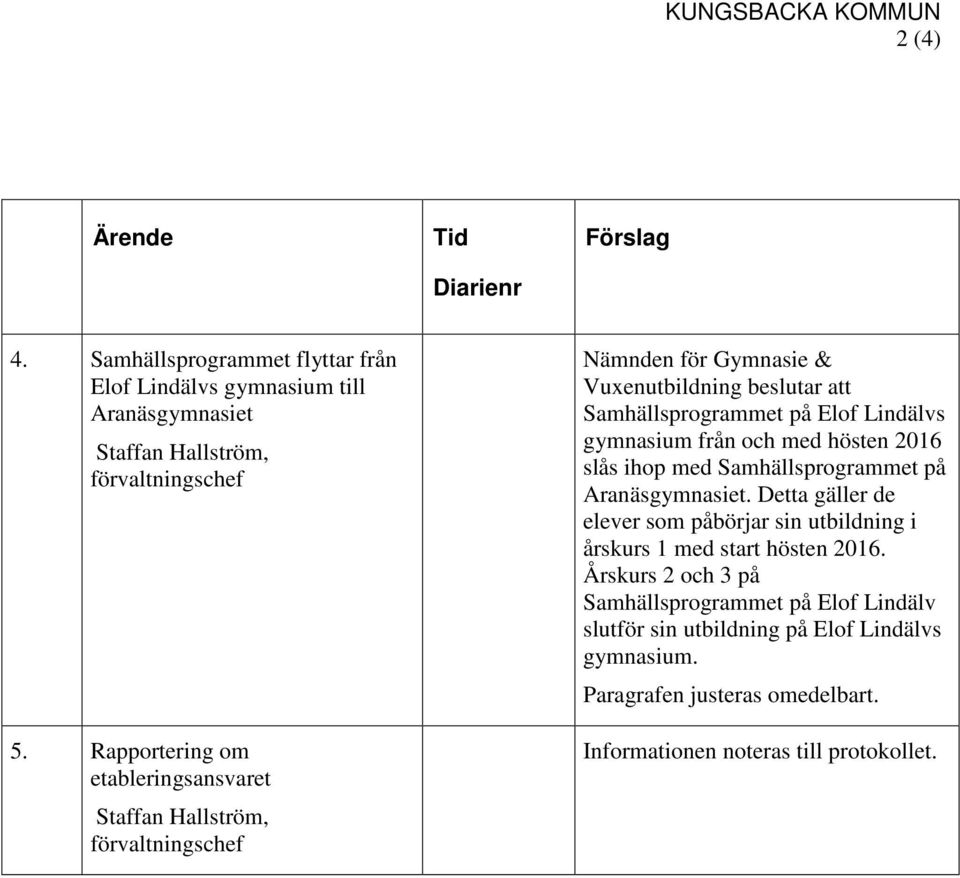 från och med hösten 2016 slås ihop med Samhällsprogrammet på Aranäsgymnasiet. Detta gäller de elever som påbörjar sin utbildning i årskurs 1 med start hösten 2016.