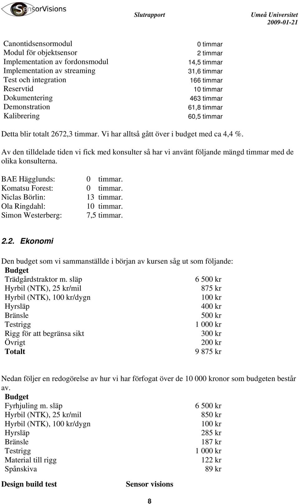 Av den tilldelade tiden vi fick med konsulter så har vi använt följande mängd timmar med de olika konsulterna. BAE Hägglunds: 0 timmar. Komatsu Forest: 0 timmar. Niclas Börlin: 13 timmar.