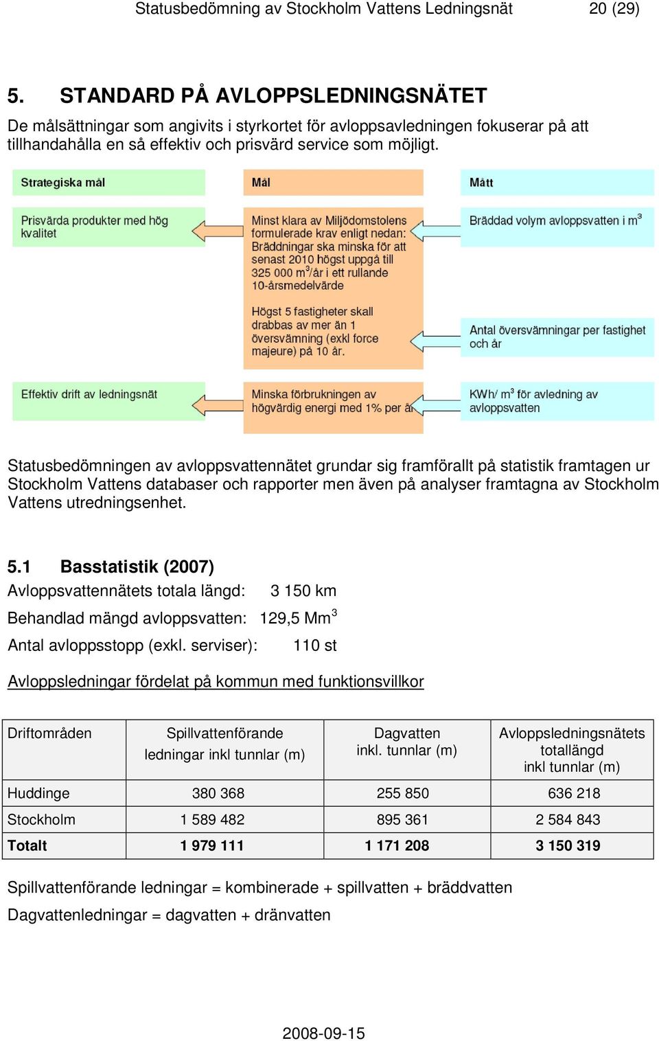 Statusbedömningen av avloppsvattennätet grundar sig framförallt på statistik framtagen ur Stockholm Vattens databaser och rapporter men även på analyser framtagna av Stockholm Vattens utredningsenhet.