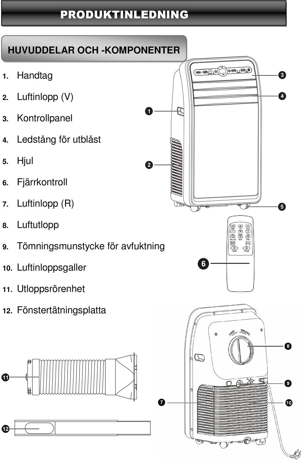 Fjärrkontroll 7. Luftinlopp (R) 8. Luftutlopp 9.