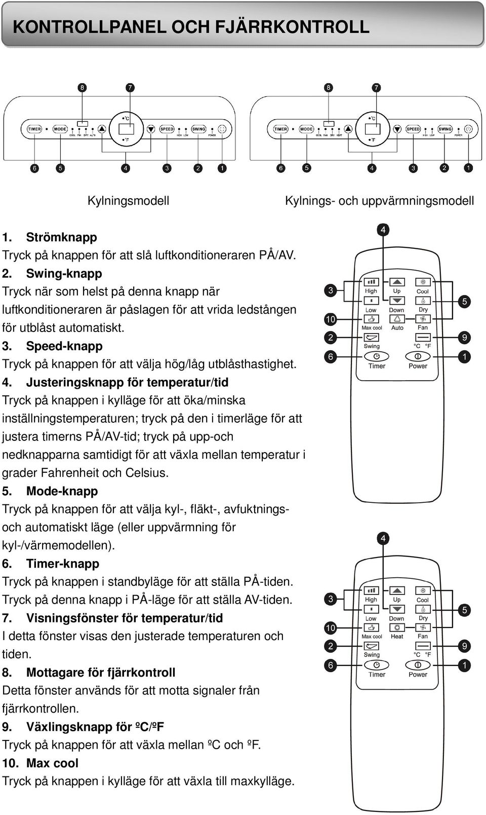 Speed-knapp Tryck på knappen för att välja hög/låg utblåsthastighet. 4.