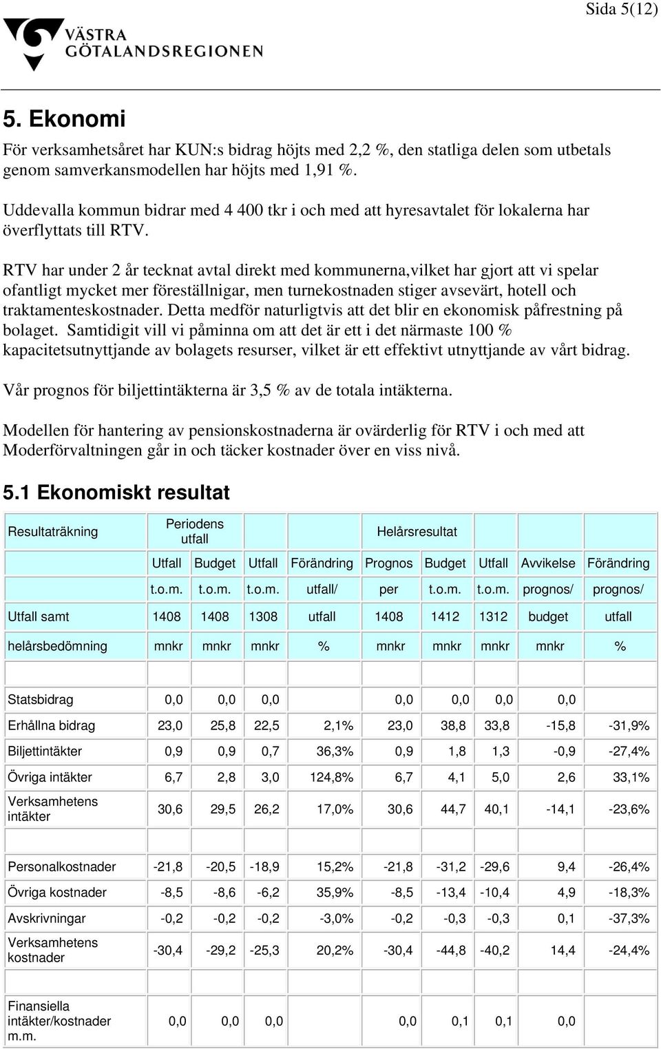 RTV har under 2 år tecknat avtal direkt med kommunerna,vilket har gjort att vi spelar ofantligt mycket mer föreställnigar, men turnekostnaden stiger avsevärt, hotell och traktamenteskostnader.