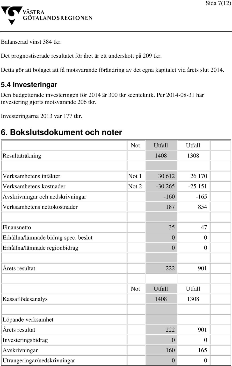 Per 2014-08-31 har investering gjorts motsvarande 206 tkr. Investeringarna 2013 var 177 tkr. 6.