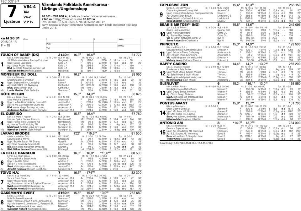 L.O.Monsterbabe e Starchip Entrprise Tengsareid Å Bj 19/2-1 2100 0 18,1 a - - 301 - Uppf: Dansk Uppfödare Kolle L A F 16/3-3 2/ 2140 2 16,3 c c 401 25 Äg: Kolnes Frode, Norge Kolle L A Bj 25/3-5 2100