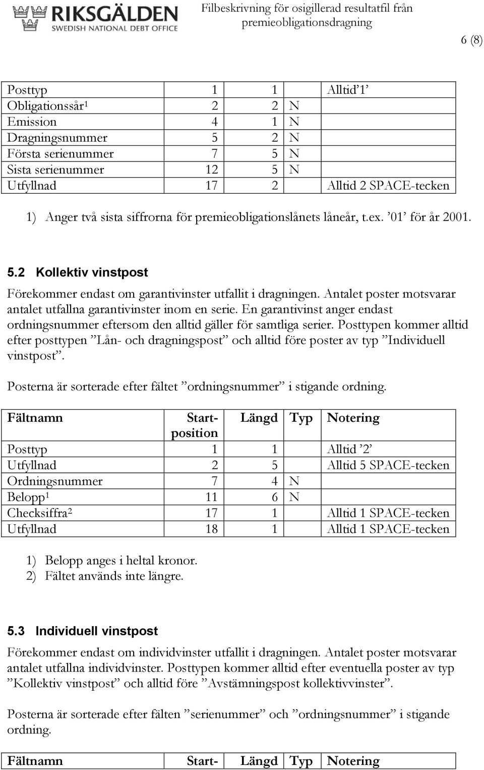 Antalet poster motsvarar antalet utfallna garantivinster inom en serie. En garantivinst anger endast ordningsnummer eftersom den alltid gäller för samtliga serier.