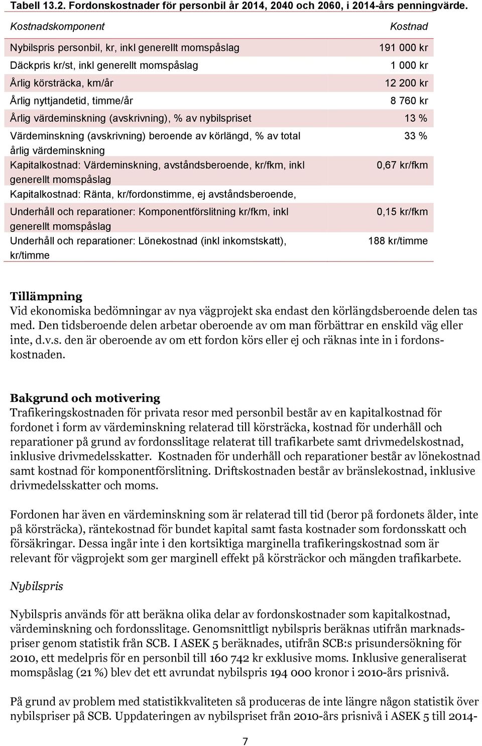 kr 8 760 kr Årlig värdeminskning (avskrivning), % av nybilspriset 13 % Värdeminskning (avskrivning) beroende av körlängd, % av total årlig värdeminskning Kapitalkostnad: Värdeminskning,