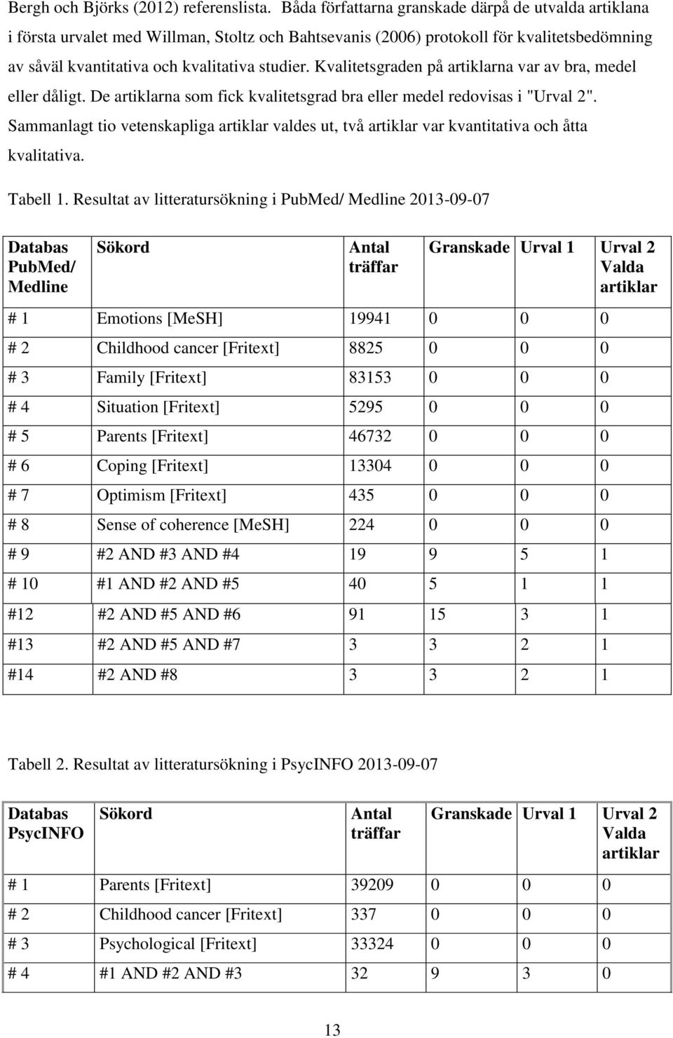 Kvalitetsgraden på artiklarna var av bra, medel eller dåligt. De artiklarna som fick kvalitetsgrad bra eller medel redovisas i "Urval 2".