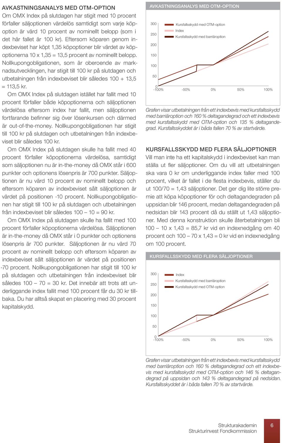 Nollkupongobligationen, som är oberoende av marknadsutvecklingen, har stigit till 100 kr på slutdagen och utbetalningen från indexbeviset blir således 100 + 13,5 = 113,5 kr.