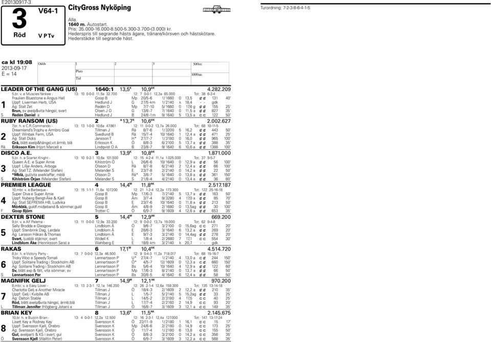 e Muscles Yankee - 13: 10 0-0-0 11,a 32.00 12: 0-0-1 12,3a.