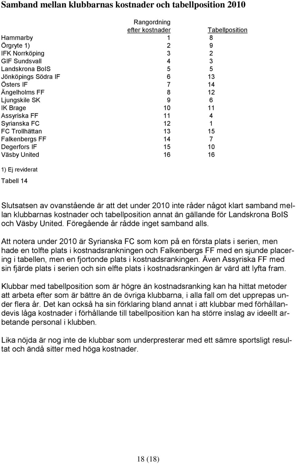 Ej reviderat Tabell 14 Slutsatsen av ovanstående är att det under 2010 inte råder något klart samband mellan klubbarnas kostnader och tabellposition annat än gällande för Landskrona BoIS och Väsby