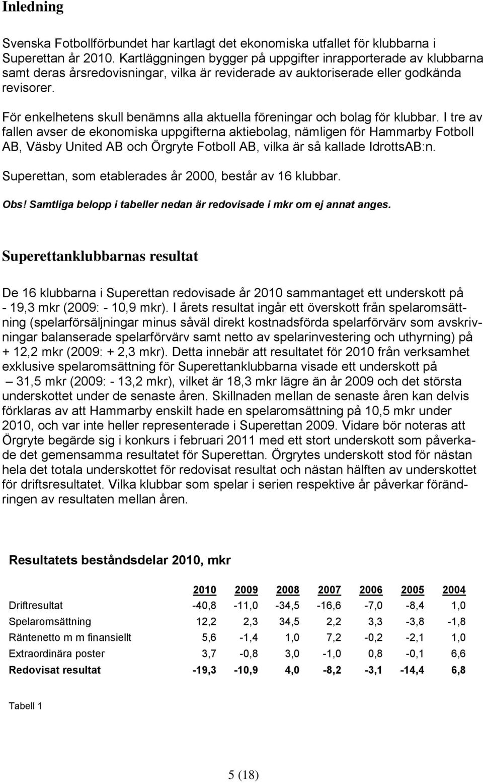 För enkelhetens skull benämns alla aktuella föreningar och bolag för klubbar.