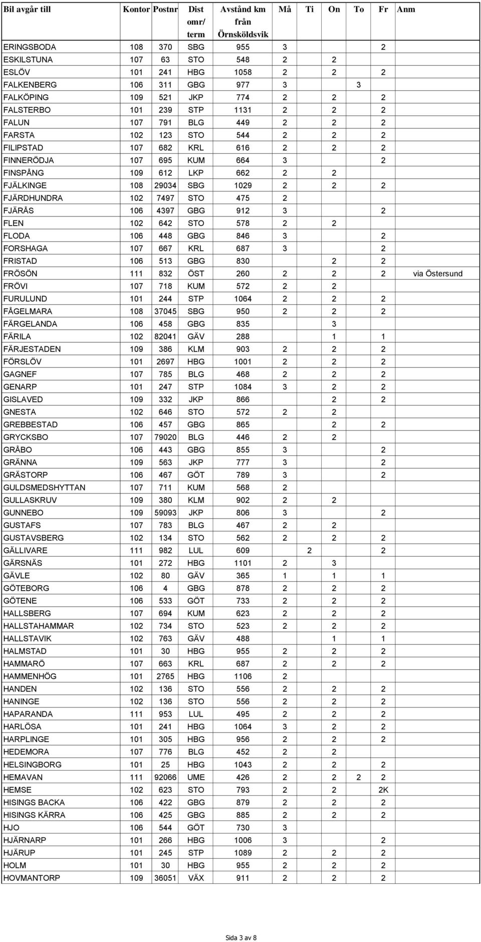 2 FJÄRÅS 106 4397 GBG 912 3 2 FLEN 102 642 STO 578 2 2 FLODA 106 448 GBG 846 3 2 FORSHAGA 107 667 KRL 687 3 2 FRISTAD 106 513 GBG 830 2 2 FRÖSÖN 111 832 ÖST 260 2 2 2 via Östersund FRÖVI 107 718 KUM