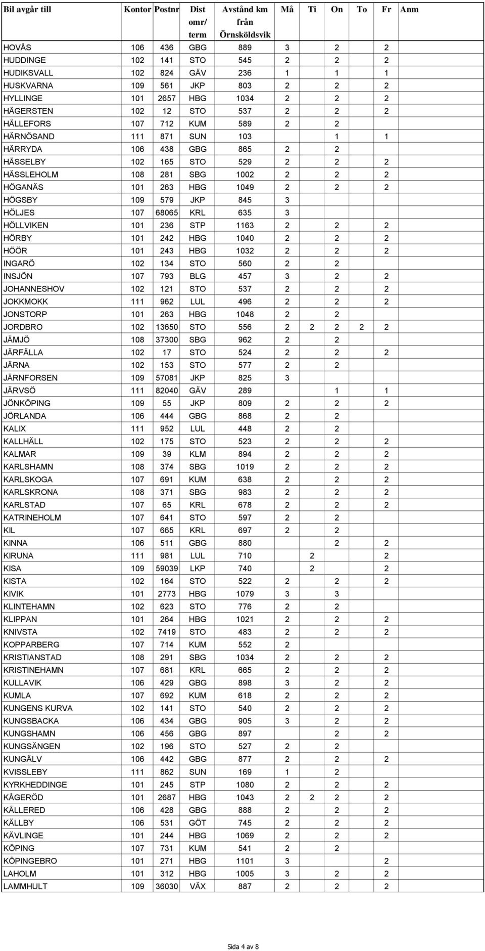 HÖLJES 107 68065 KRL 635 3 HÖLLVIKEN 101 236 STP 1163 2 2 2 HÖRBY 101 242 HBG 1040 2 2 2 HÖÖR 101 243 HBG 1032 2 2 2 INGARÖ 102 134 STO 560 2 2 INSJÖN 107 793 BLG 457 3 2 2 JOHANNESHOV 102 121 STO