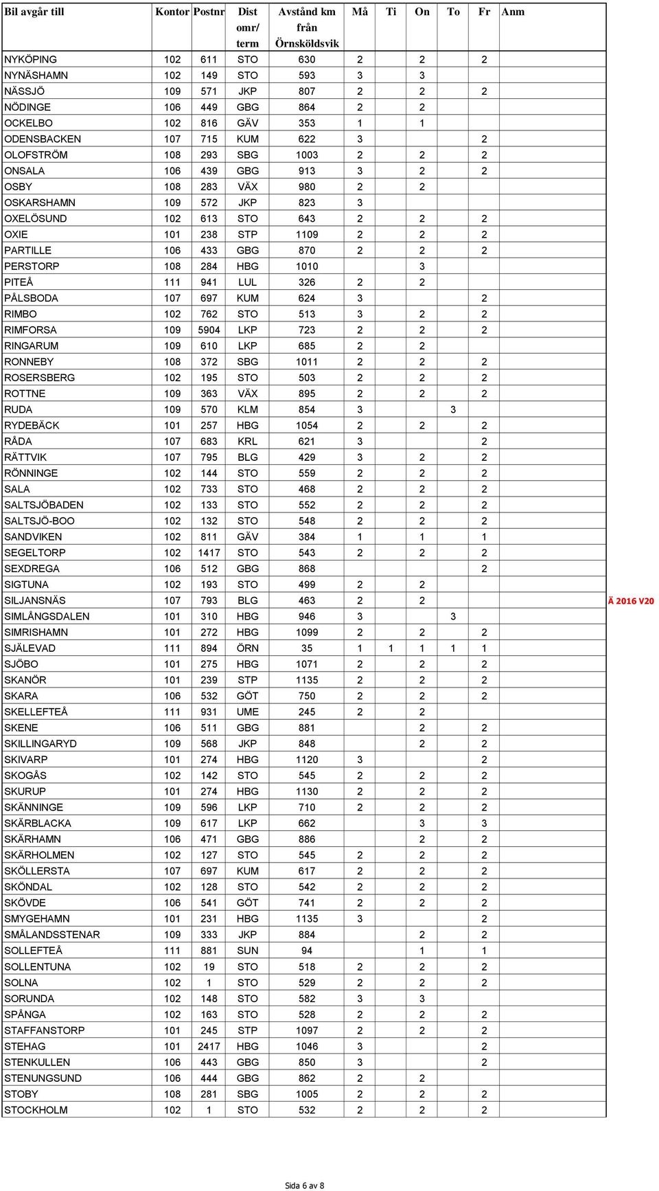 284 HBG 1010 3 PITEÅ 111 941 LUL 326 2 2 PÅLSBODA 107 697 KUM 624 3 2 RIMBO 102 762 STO 513 3 2 2 RIMFORSA 109 5904 LKP 723 2 2 2 RINGARUM 109 610 LKP 685 2 2 RONNEBY 108 372 SBG 1011 2 2 2