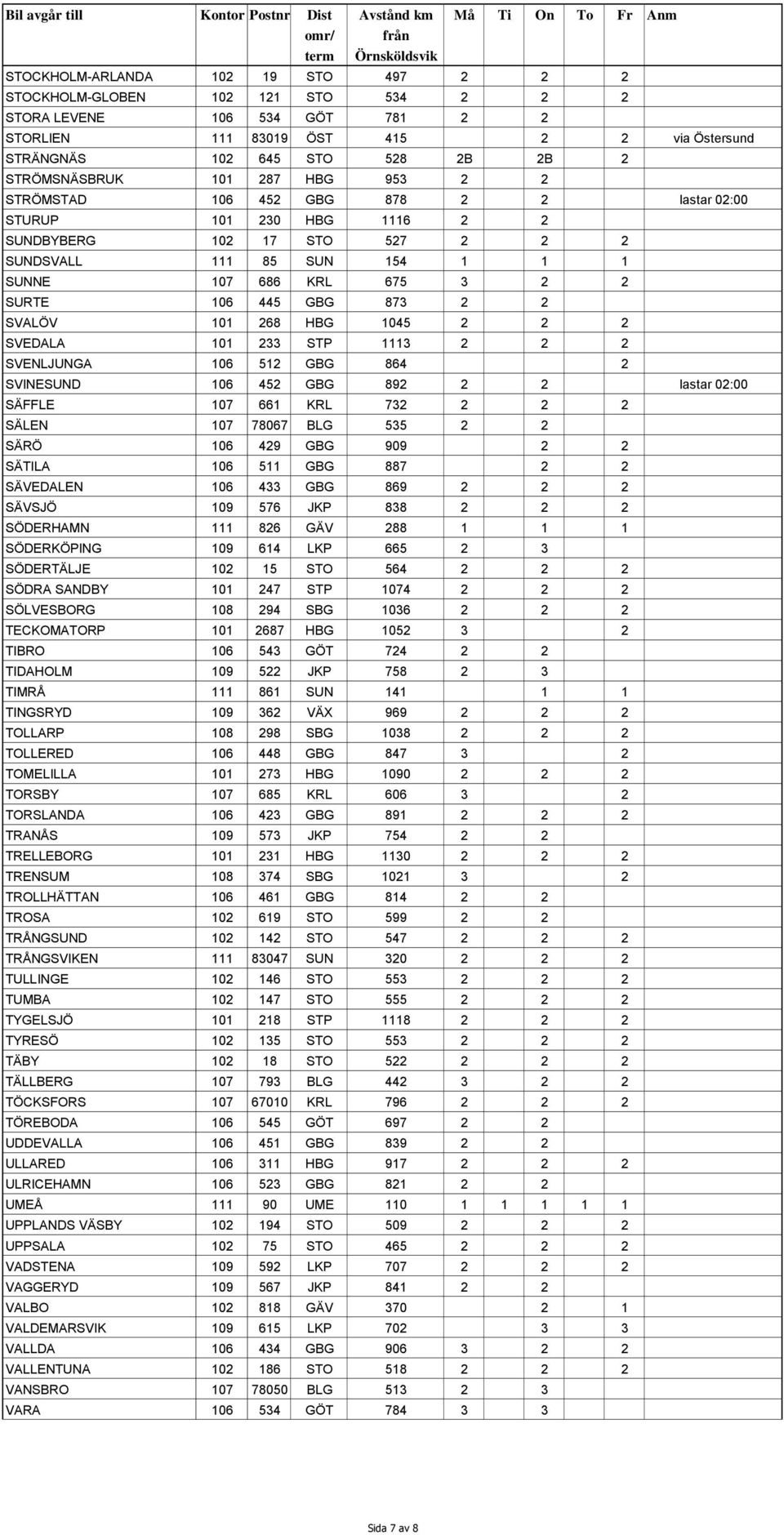 SURTE 106 445 GBG 873 2 2 SVALÖV 101 268 HBG 1045 2 2 2 SVEDALA 101 233 STP 1113 2 2 2 SVENLJUNGA 106 512 GBG 864 2 SVINESUND 106 452 GBG 892 2 2 lastar 02:00 SÄFFLE 107 661 KRL 732 2 2 2 SÄLEN 107