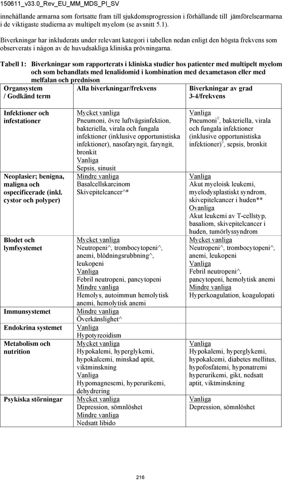 Tabell 1: Biverkningar som rapporterats i kliniska studier hos patienter med multipelt myelom och som behandlats med lenalidomid i kombination med dexametason eller med melfalan och prednison
