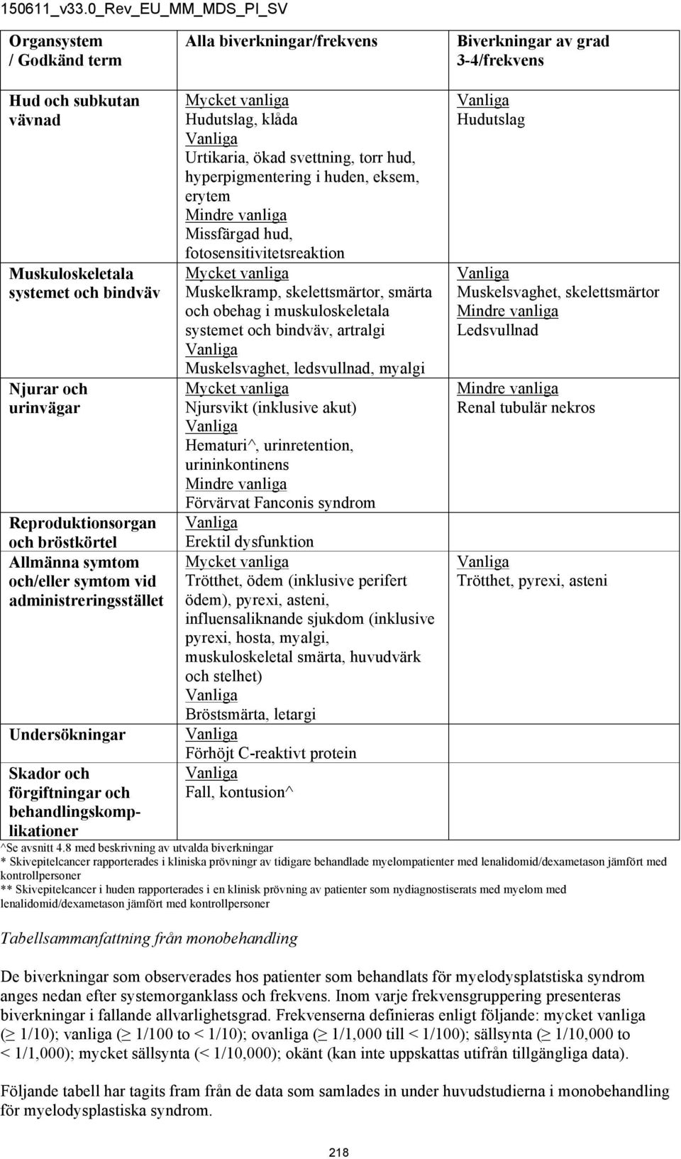 hyperpigmentering i huden, eksem, erytem Missfärgad hud, fotosensitivitetsreaktion Muskelkramp, skelettsmärtor, smärta och obehag i muskuloskeletala systemet och bindväv, artralgi Muskelsvaghet,