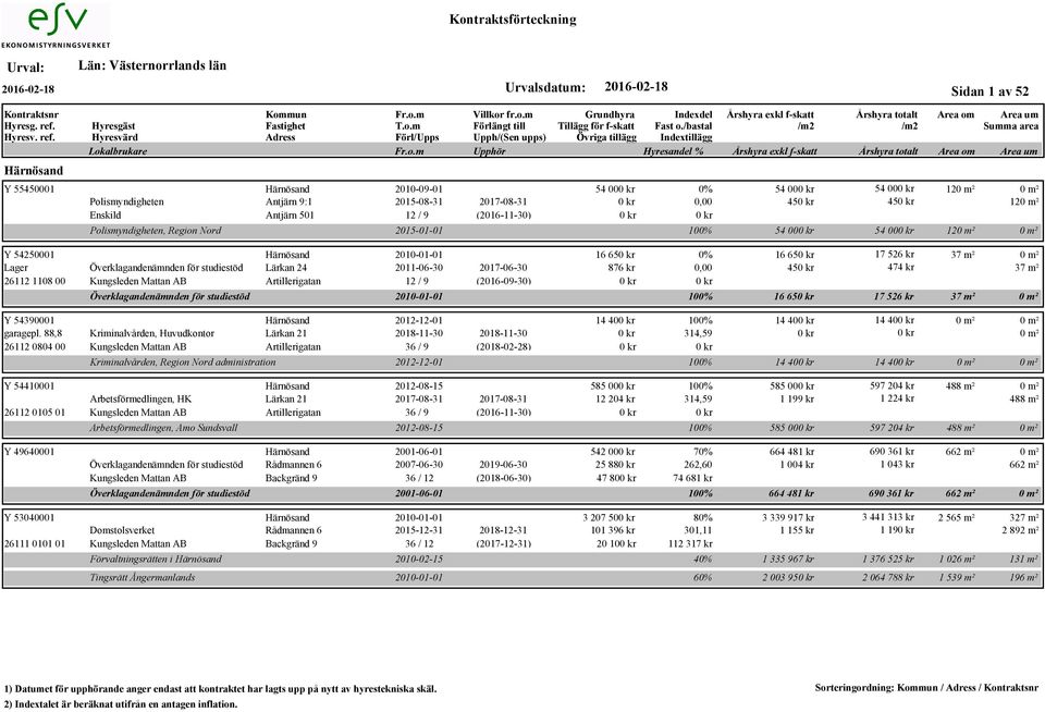 Artillerigatan 12 / 9 (2016-09-30) Överklagandenämnden för studiestöd Y 54390001 2012-12-01 garagepl.