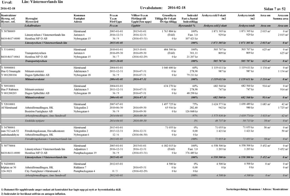 53140002 2010-01-01 2015-10-01 484 50 100% 505 707 kr 505 707 kr 625 m² Transportstyrelsen Juristen 6 2016-09-30 2016-09-30 (Exkl) 301,11 809 kr 809 kr 625 m² 8410-8417-0061 Hemfosa MF O AB