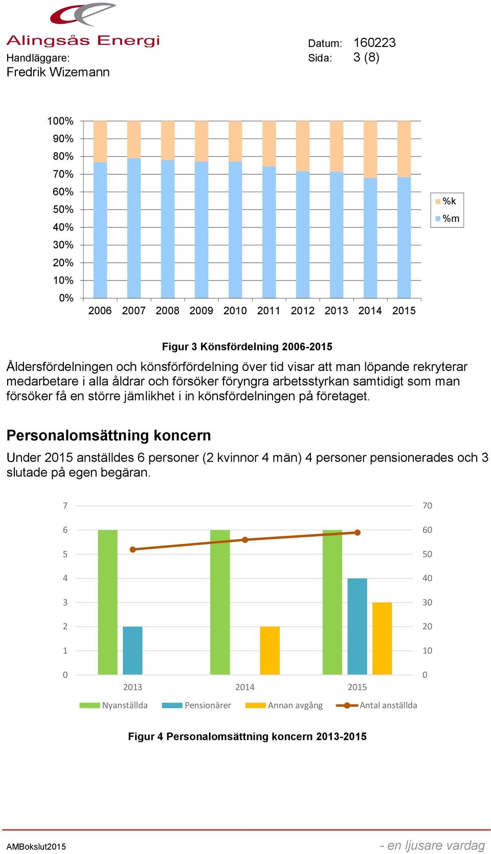 försöker få en större jämlikhet i in könsfördelningen på företaget.