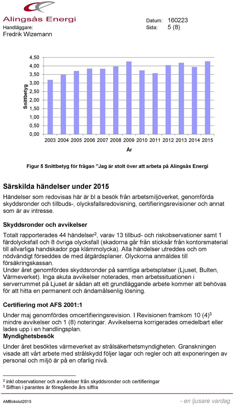 certifieringsrevisioner och annat som är av intresse.