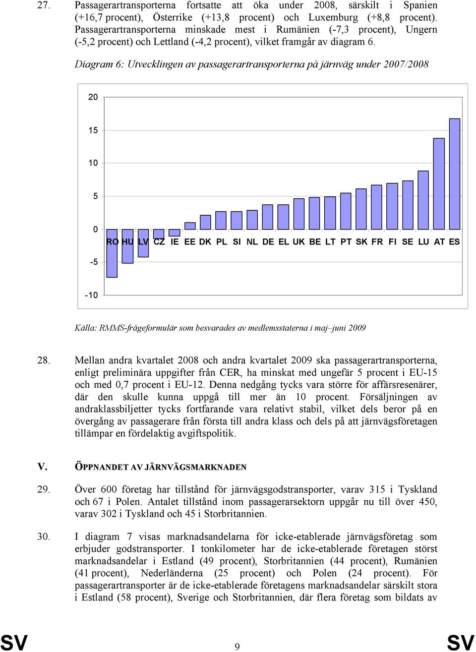 Diagram 6: Utvecklingen av passagerartransporterna på järnväg under 2007/2008 20 15 10 5 0 RO HU LV CZ IE EE DK PL SI NL DE EL UK BE LT PT SK FR FI SE LU AT ES -5-10 Källa: RMMS-frågeformulär som