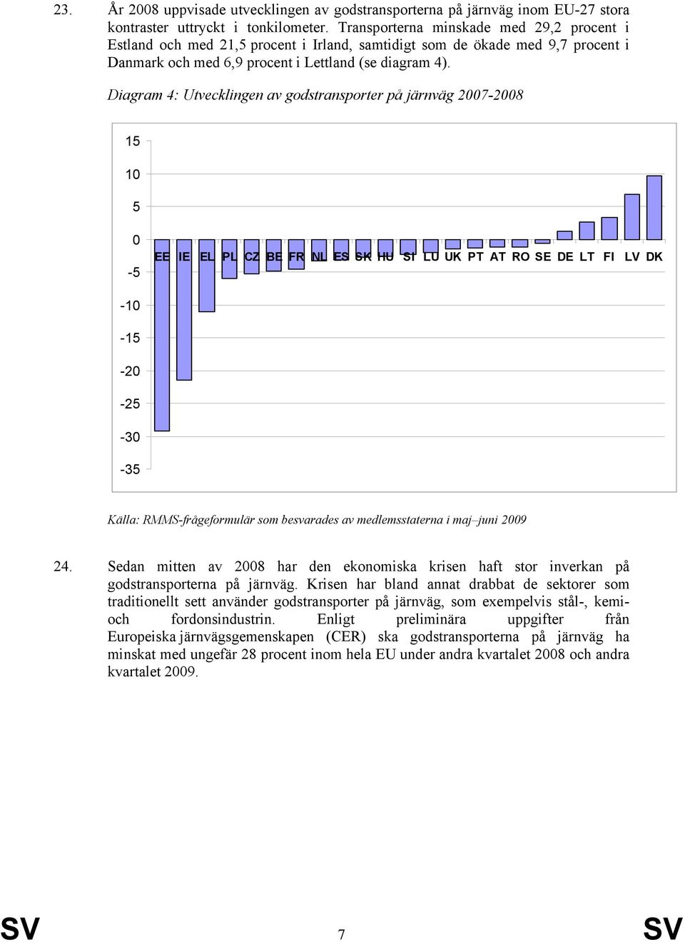 Diagram 4: Utvecklingen av godstransporter på järnväg 2007-2008 15 10 5 0-5 EE IE EL PL CZ BE FR NL ES SK HU SI LU UK PT AT RO SE DE LT FI LV DK -10-15 -20-25 -30-35 Källa: RMMS-frågeformulär som