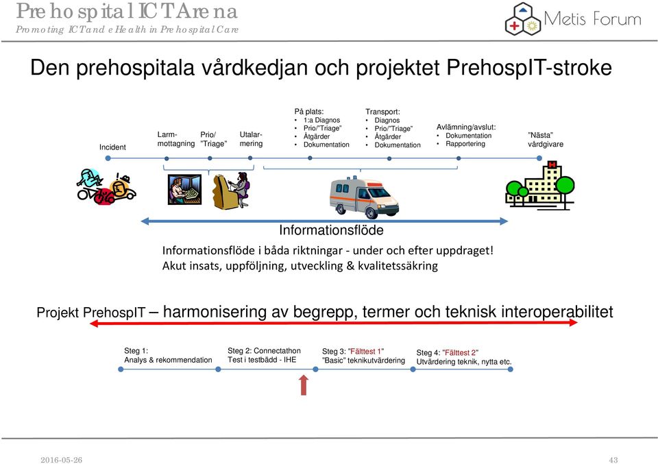 riktningar under och efter uppdraget!